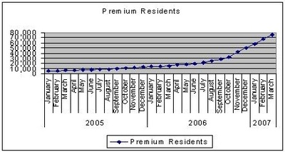 Premium_res