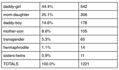 Numbers